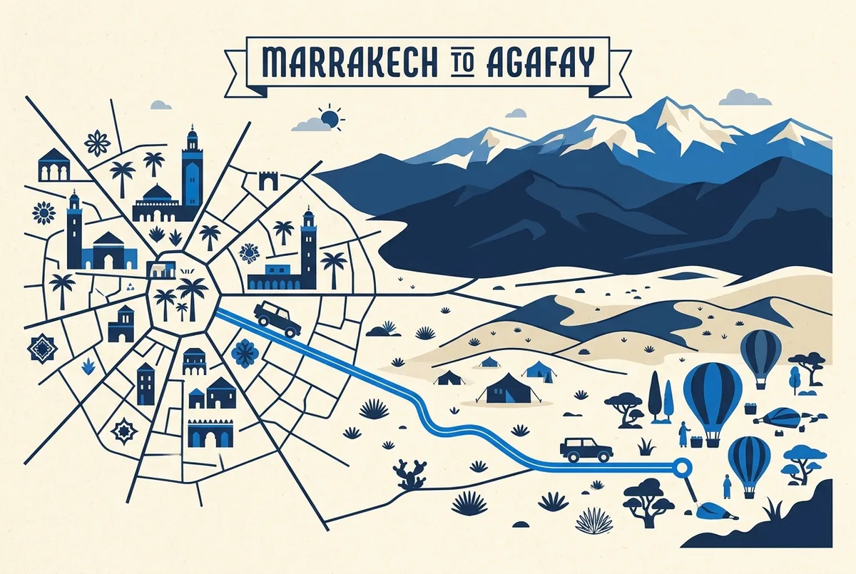 Simple map graphic showing the hotel pickup route from central Marrakech to the Agafay balloon launch site with the Atlas Mountains marked in the background