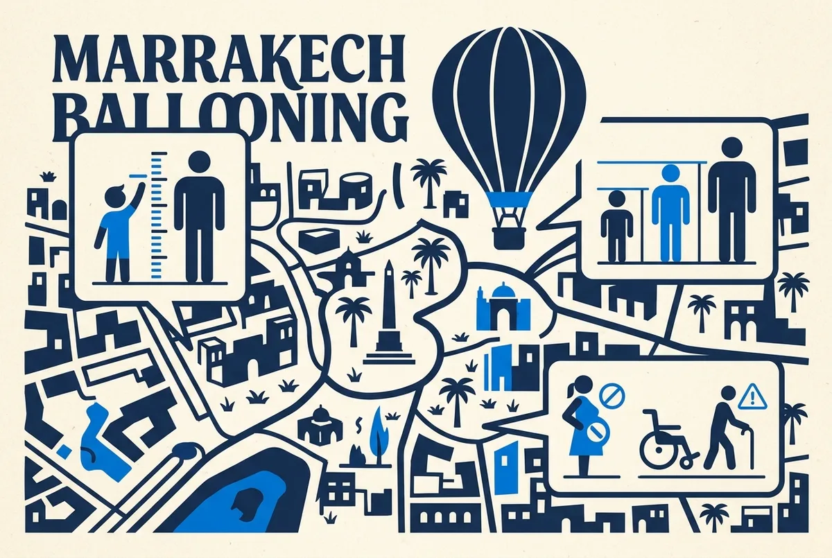 Infographic showing typical Marrakech balloon operator requirements: minimum age, height guideline, and health caveats like pregnancy and mobility